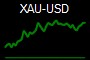 XAU-USD